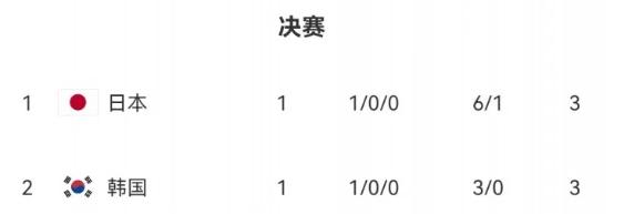 东亚杯赛事前瞻：中韩对决与海外观赛指南