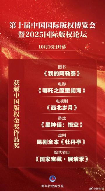 《哪吒2斩获中国版权金奖！海外用户如何用Sixfast解锁微博、影视、游戏？》