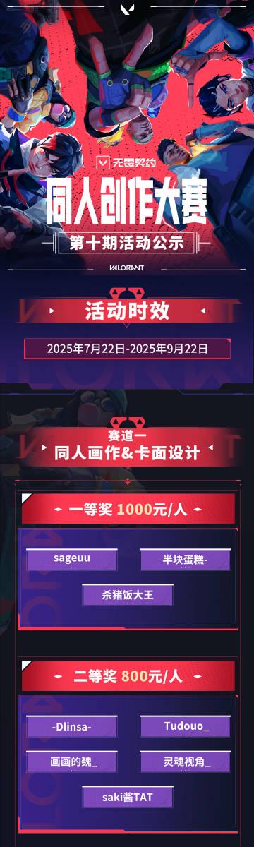 刷到《无畏契约》同人大赛获奖名单时,我正在帮澳洲表弟解决游戏延迟——那些创意让我想起当年追更国漫的深夜
