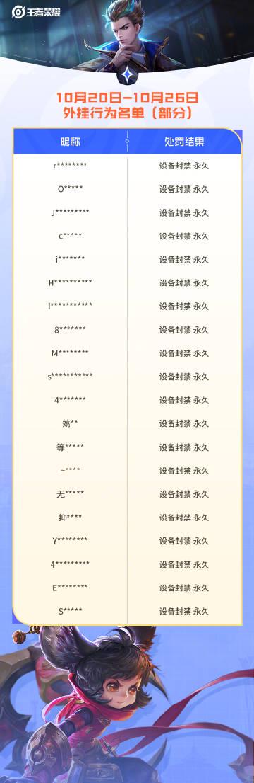 海外华人追剧听歌遇阻?王者荣耀严打外挂代练背后透露的版权限制真相