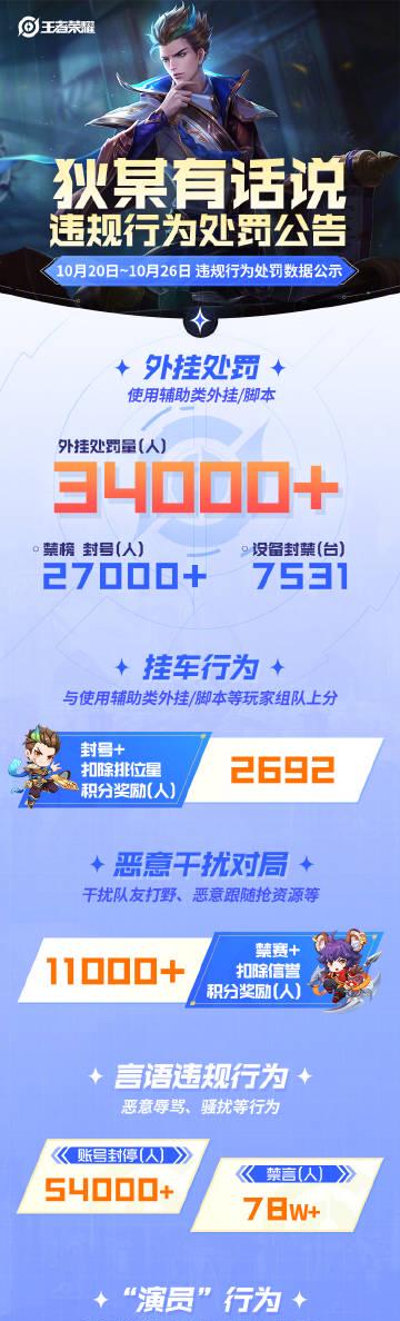 海外华人追剧听歌遇阻?王者荣耀严打外挂代练背后透露的版权限制真相