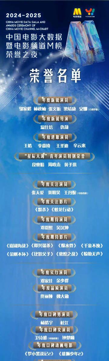 海外追剧党必看!2025中国电影荣誉榜单出炉,这些作品值得你跨越地域限制