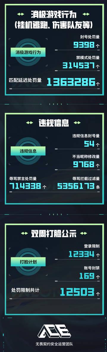 《无畏契约炸鱼处罚升级!海外玩家如何用Sixfast解锁国服低延迟?》