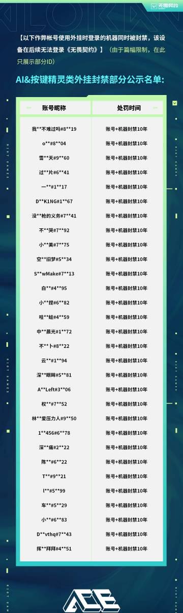 《无畏契约炸鱼处罚升级!海外玩家如何用Sixfast解锁国服低延迟?》