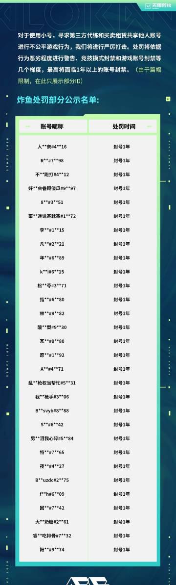 《无畏契约炸鱼处罚升级!海外玩家如何用Sixfast解锁国服低延迟?》