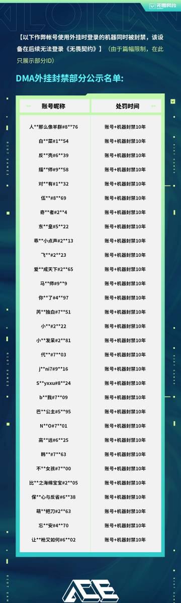 海外华人深夜打国服游戏总卡顿?看到官方封号数据后我悟了