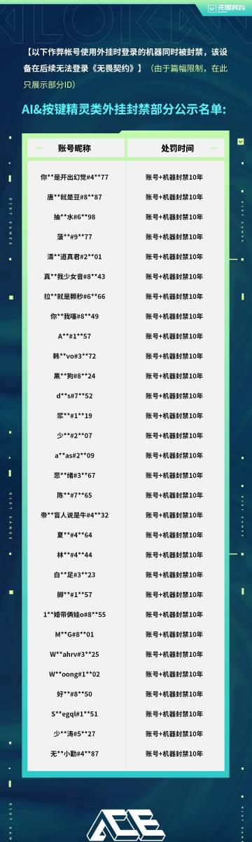 海外华人深夜打国服游戏总卡顿?看到官方封号数据后我悟了