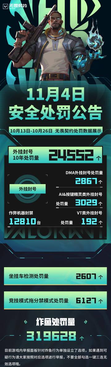 海外华人深夜打国服游戏总卡顿?看到官方封号数据后我悟了