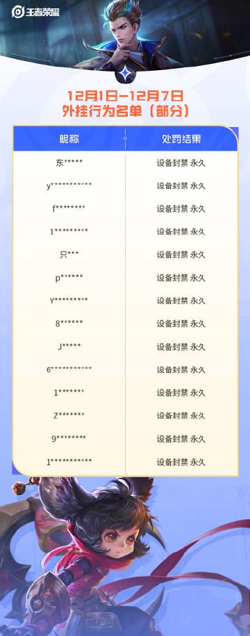 海外玩《王者荣耀》总被坑?官方重拳出击,但你的网络才是最大“外挂”!